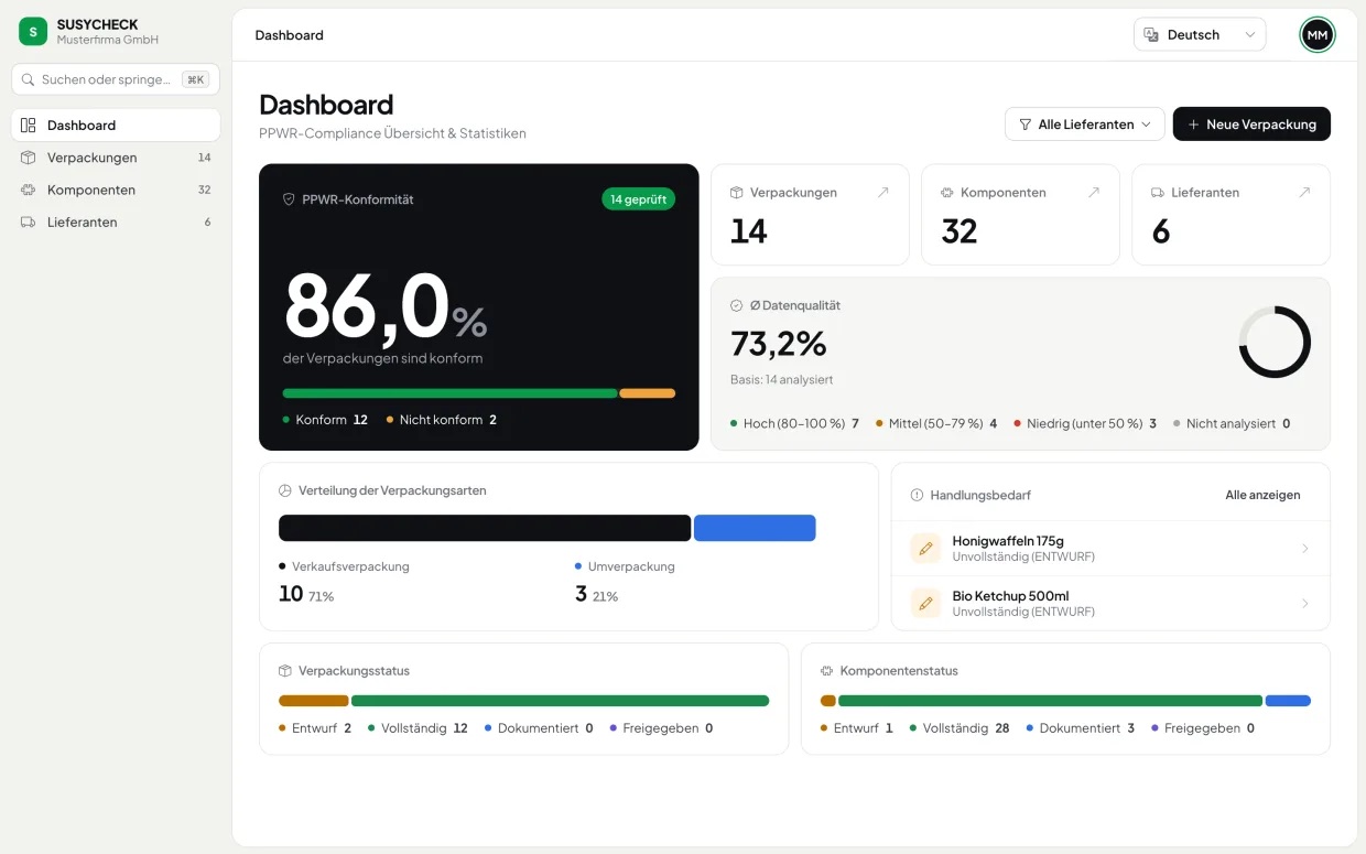 SUSYCHECK Verpackungsmanagement-Dashboard